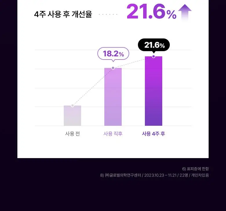 [최다증정|기프트] 바이오힐보 프로바이오덤 3D리프팅 스킨케어 3종세트(토너+에멀전+크림) 상세페이지 21